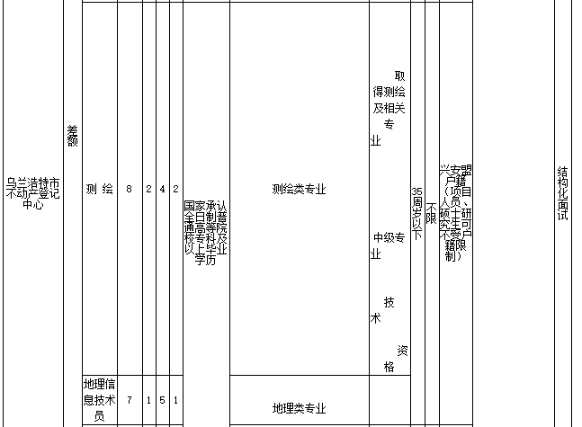 2017年乌兰浩特最新招聘信息全面概览