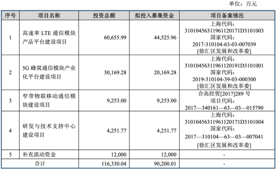 移远通信股票怎么样,移远通信股票怎么样