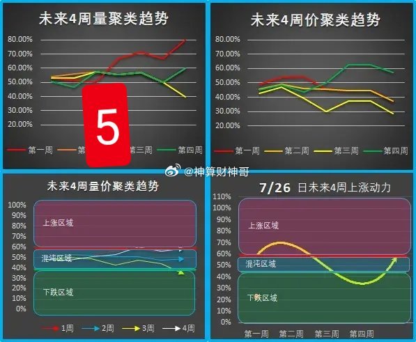 ＂2024年一肖一码一中一特＂的：统计数据详解说明_结合版4.45