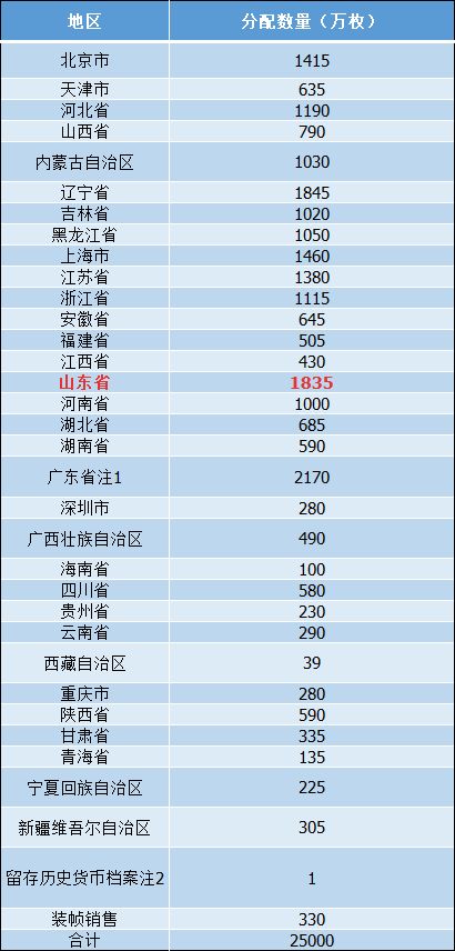 ＂新澳今晚开奖结果查询表34期＂的：安全性方案执行_神秘版7.1