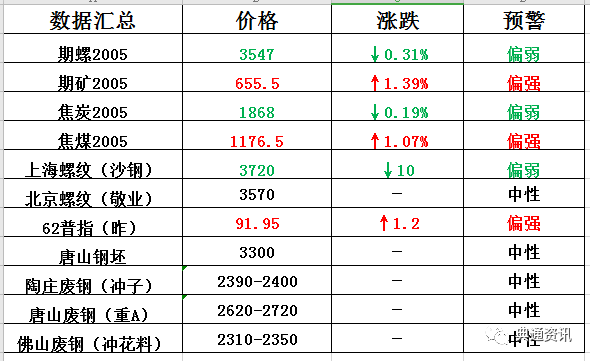 建筑工程施工 第132页