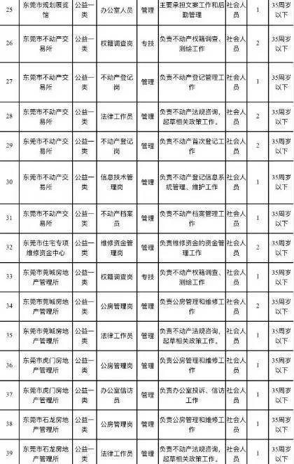 中堂最新职位招聘,中堂最新职位招聘，详细步骤指南