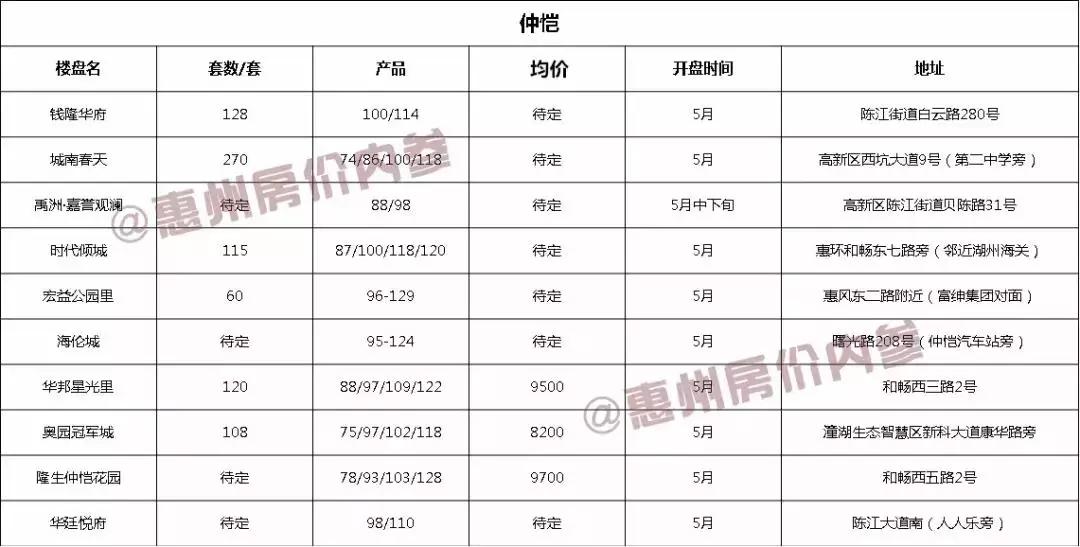博罗新盘发布，科技重塑生活，未来家园触手可及