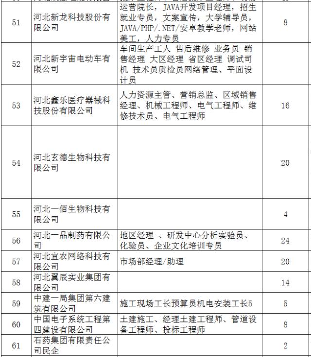 南宁保洁招聘信息全面概览