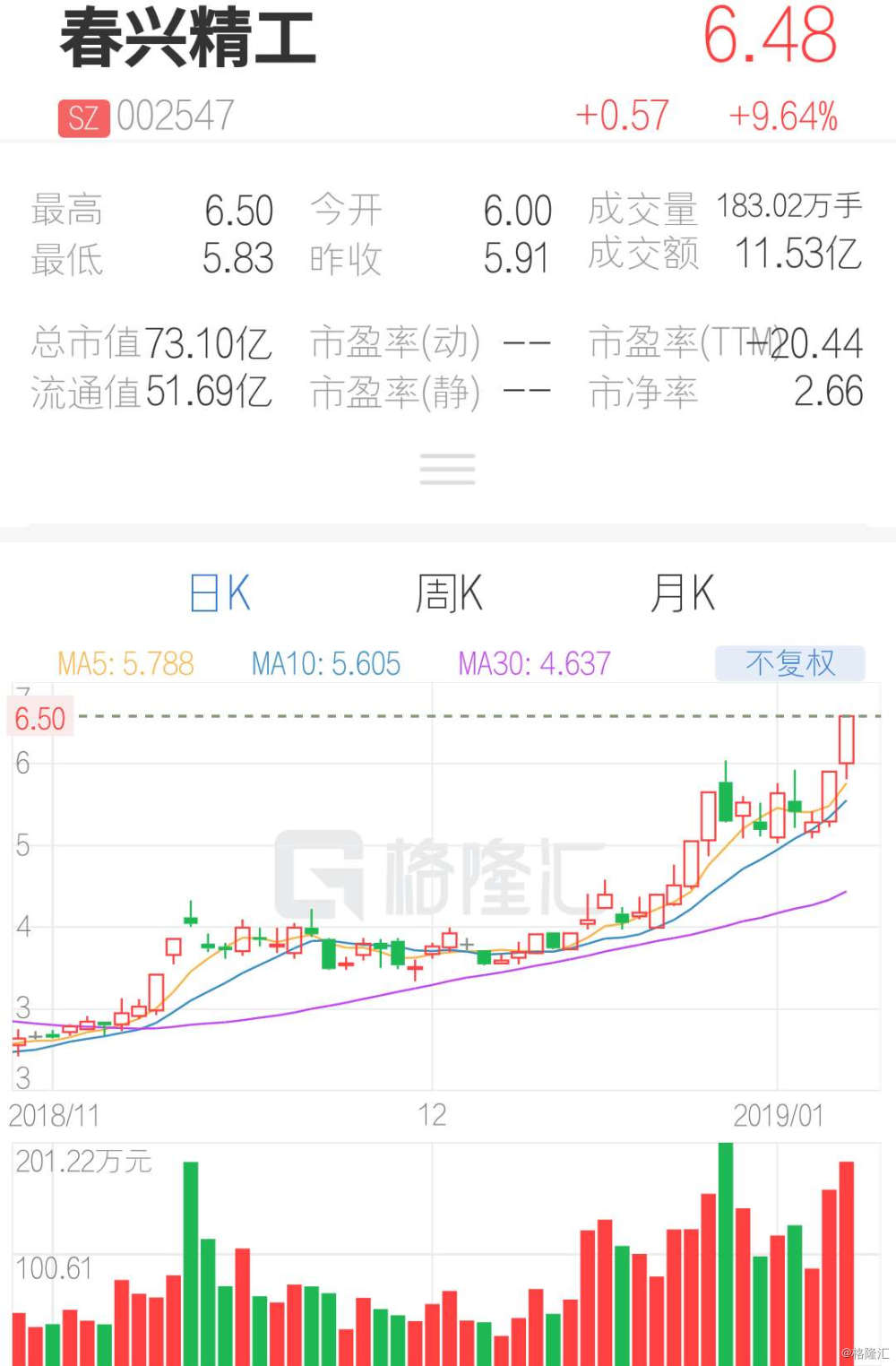 春兴精工历史行情，小巷中的隐秘瑰宝回顾