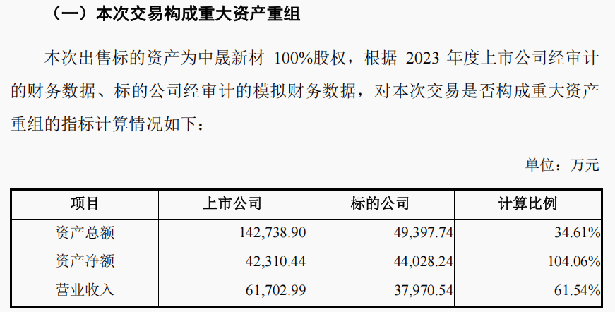 最新上市公司资产重组动态及步骤指南解析