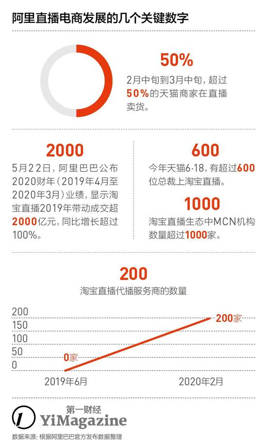 淘宝最新螺旋时代，电商巨轮的新征程