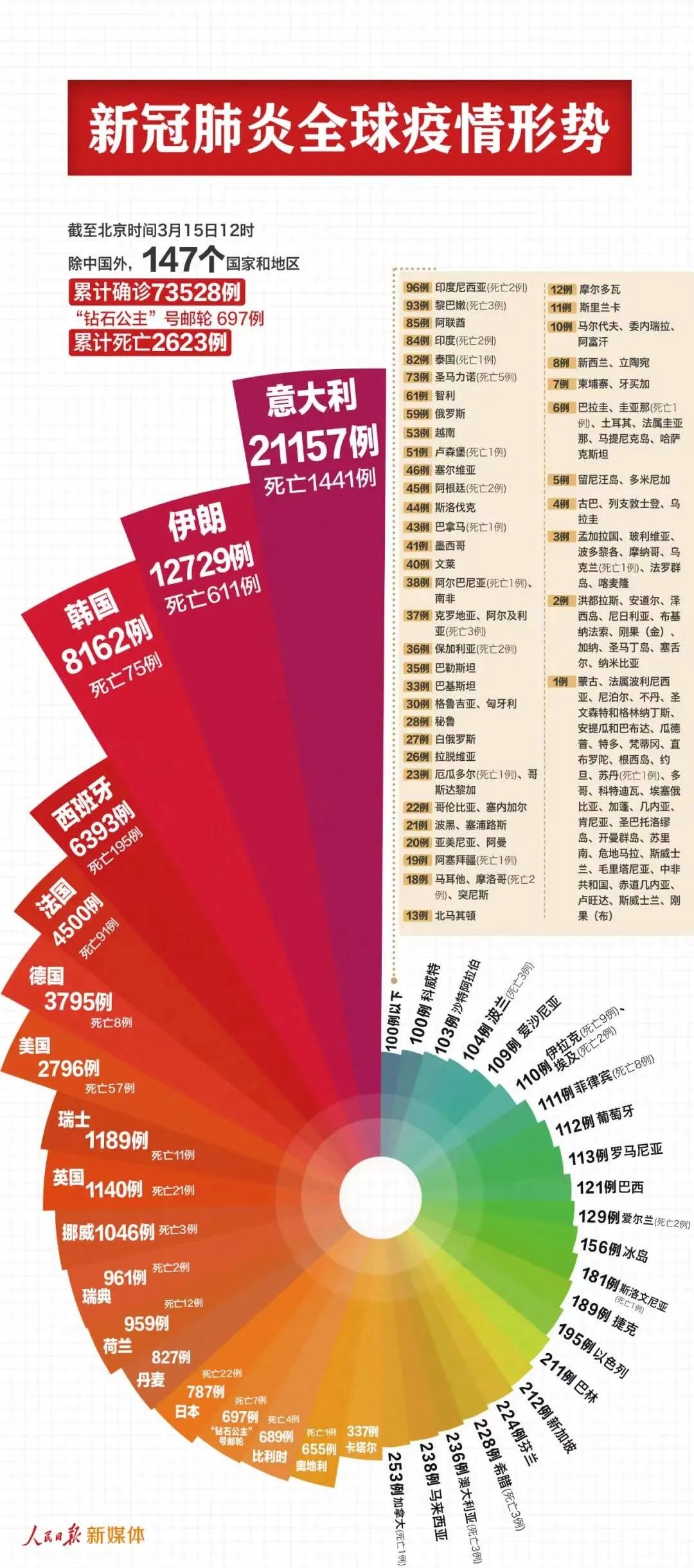 第831页