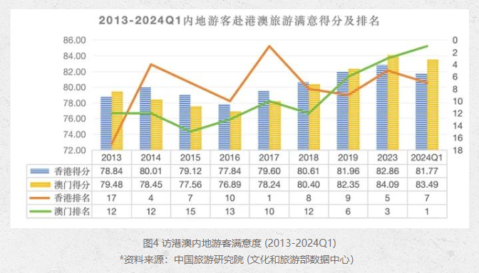 ＂新澳门一码一肖一特一中2024高考＂的：高效性设计规划_旅行版3.73