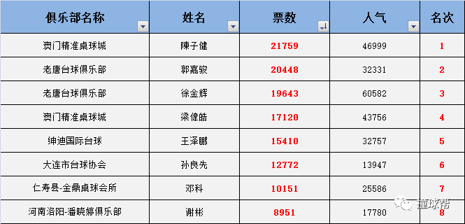 第818页
