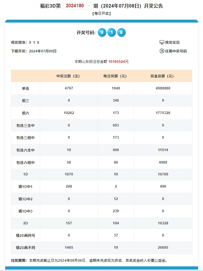 ＂澳门六开奖结果2024开奖今晚＂的：平衡执行计划实施_游戏版3.87