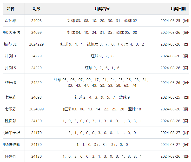 ＂澳门彩开奖结果2024开奖记录＂的：定量解析解释法_先锋版1.69