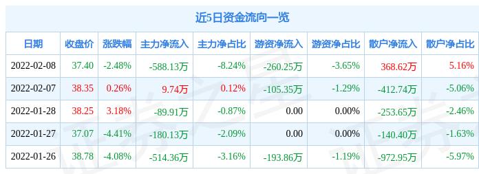 美格智能股票行情深度解析📉