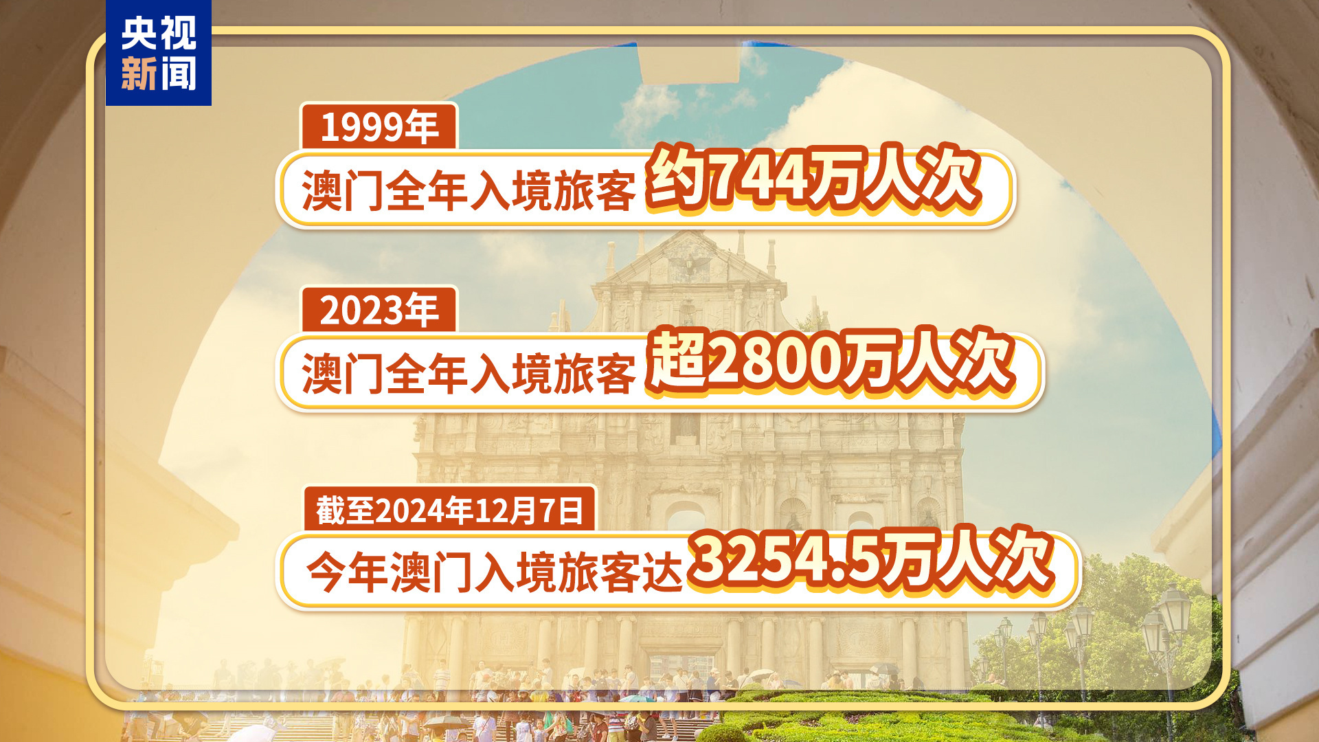 ＂2024年新澳门天天开奖免费查询＂的：深入研究执行计划_通行证版3.2