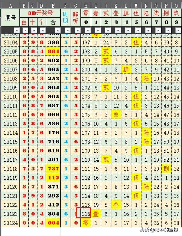 ＂2024澳门特马今晚开奖097期＂的：定性解析明确评估_穿戴版6.74