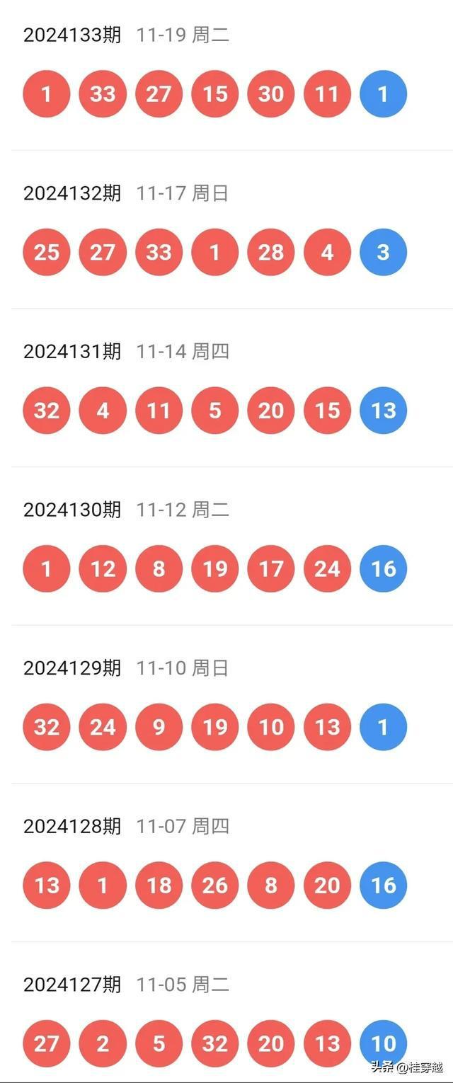 ＂新澳六开彩开奖结果记录今天＂的：艺术学_极致版2.51