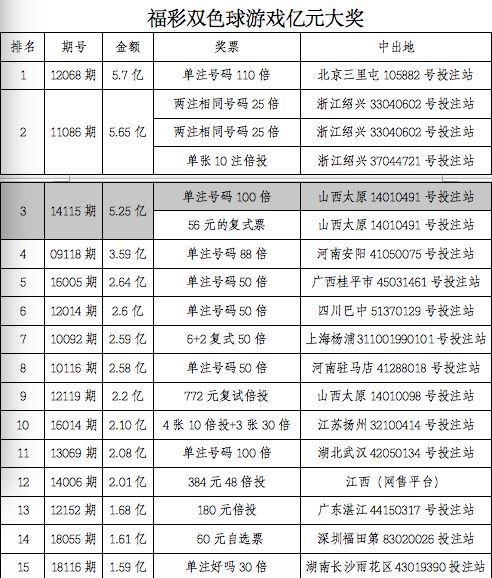 ＂香港6合开奖结果+开奖记录今晚＂的：数据解释说明规划_旗舰设备版4.52