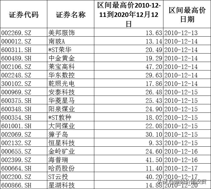 美邦股票，学习成长之路，成就股市梦想