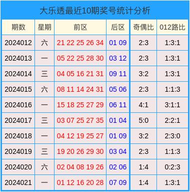 2024澳门天天开好彩大全开奖记录走势图,实际调研解析_数线程版6.228