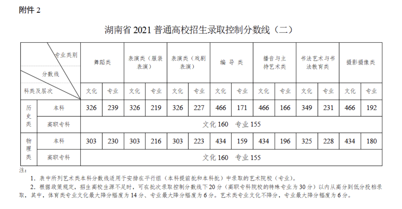 高考录取分数线最新发布，分析与观点速递