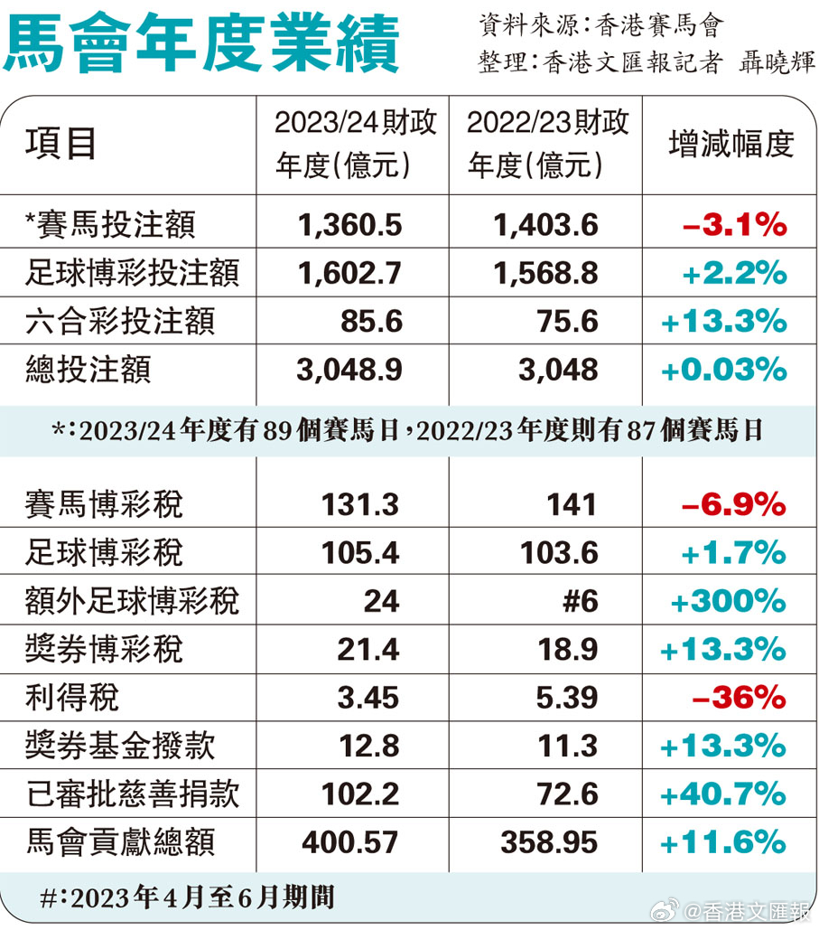 2024香港赛马全年免费资料,社会责任法案实施_万能版37.151