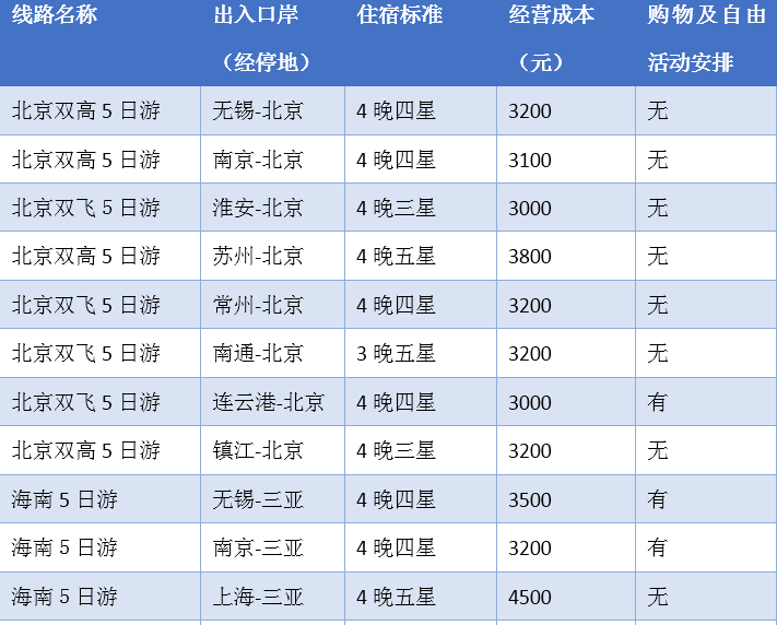 澳门正版免费全年资料大全旅游团,专家解说解释定义_初学版79.586