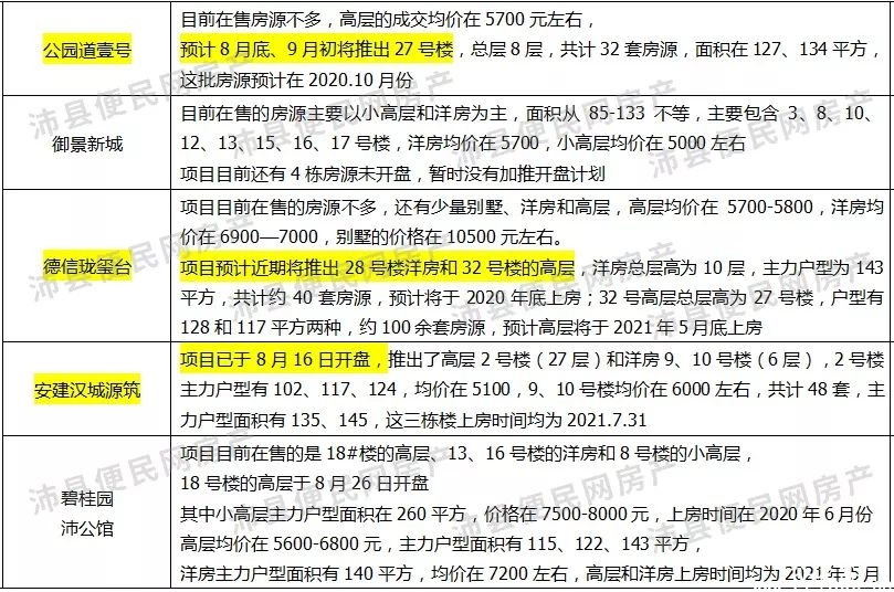 沛县楼盘价格最新动态更新，最新楼盘价格变动概览