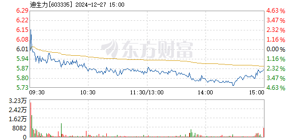 迪生力行情，与自然美景的亲密旅行之旅