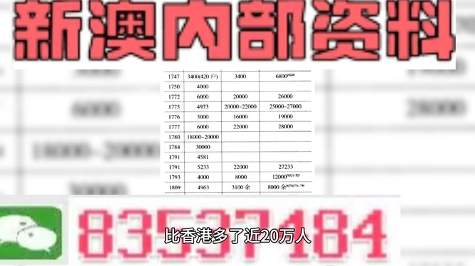 2024澳门特马今晚开奖53期,信息明晰解析导向_儿童版10.475