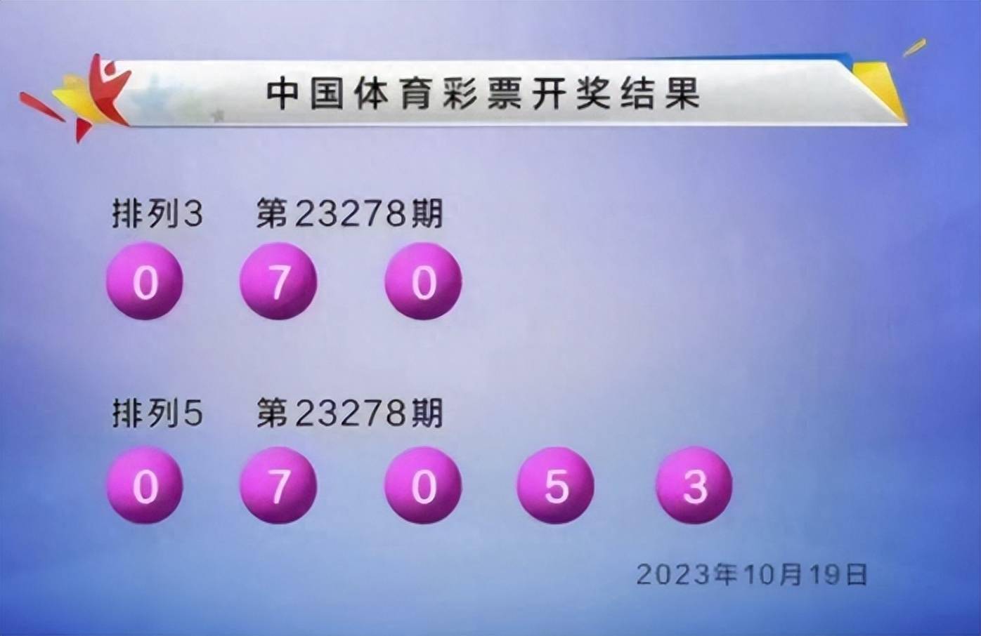 4777777开奖最快结果,机制评估方案_旅行版50.800