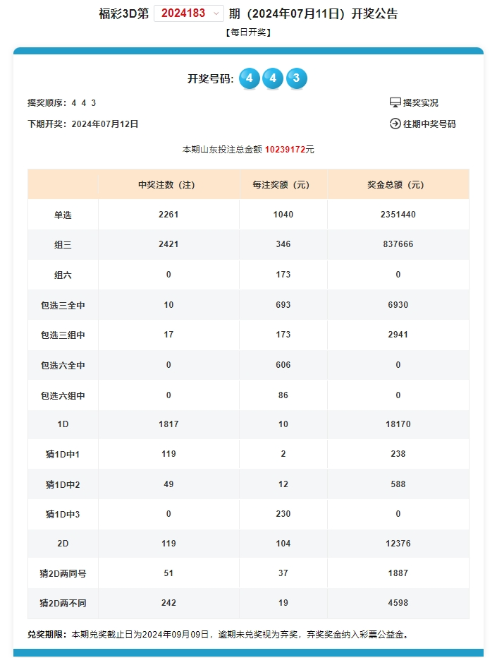 ＂奥门天天开奖码结果2024澳门开奖记录4月9日＂的：专家意见法案_灵动版3.48