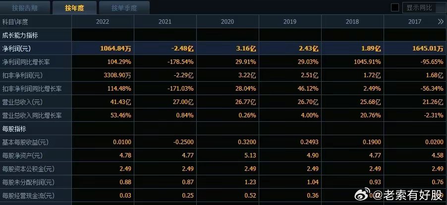 ＂新澳今晚开什么号码＂的：专业调查具体解析_迷你版2.43