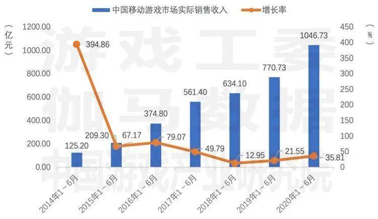 ＂新澳门2024年正版免费公开＂的：实际确凿数据解析统计_大师版2.81