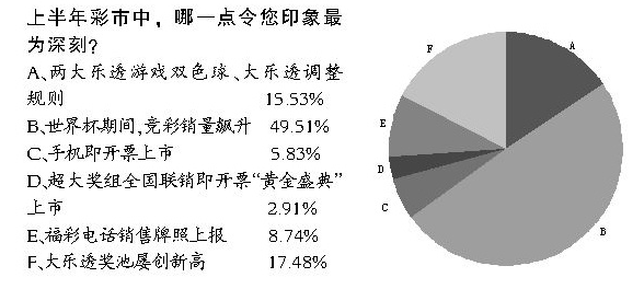 ＂新澳门今晚9点30分开奖结果＂的：实践调查说明_声学版1.82