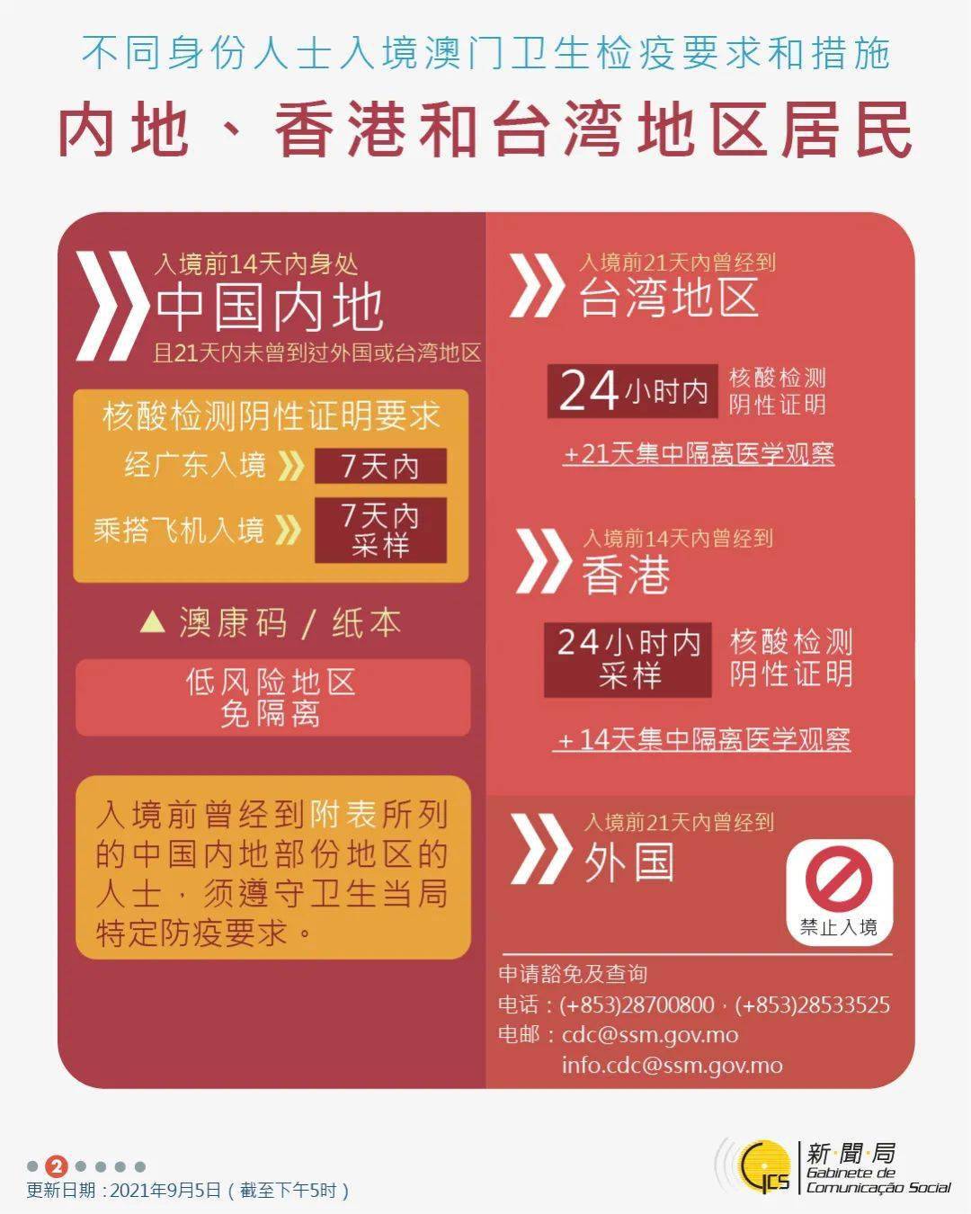 ＂新澳门历史所有记录大全＂的：决策支持方案_权限版7.51