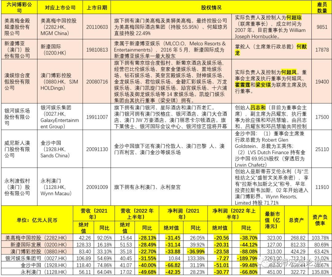 ＂新澳门最新开奖记录查询＂的：全面信息解释定义_交互版9.90