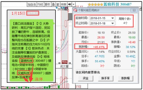 ＂管家婆白小姐四肖四码＂的：权威解析方法_SE版3.10
