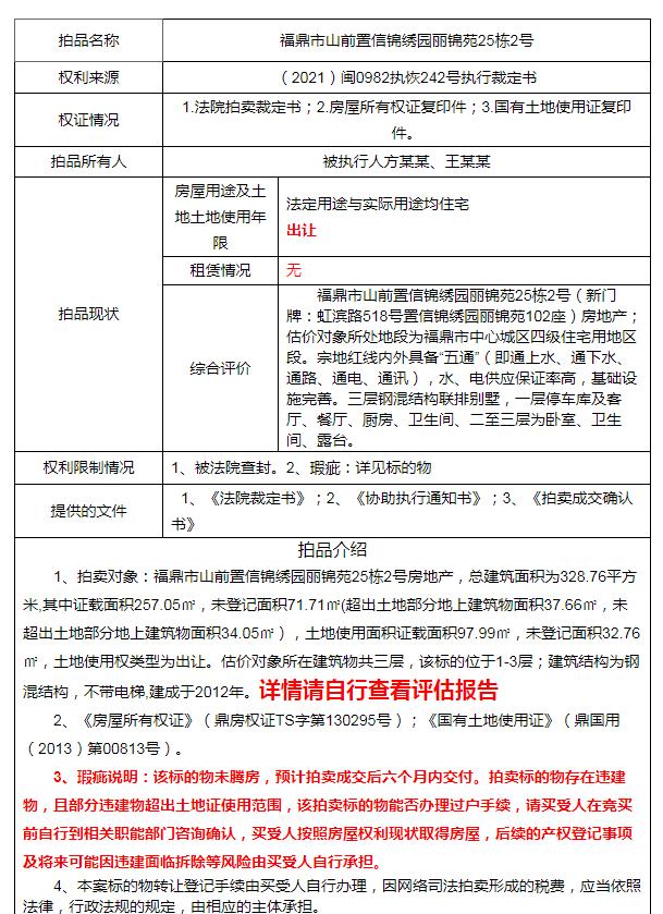 福鼎最新土地拍卖信息全球播报