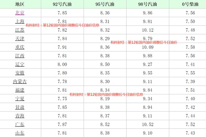 最新汽油价格，时代的变迁及其影响