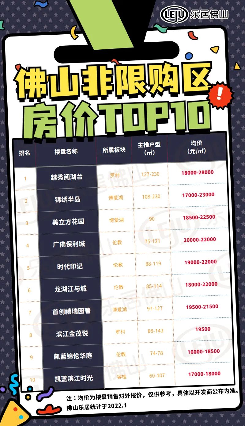 佛山南海房价信息，科技驱动房产新篇章，智慧生活探索之旅