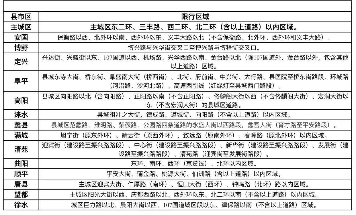 安国限号公告2017版，自然美景的探索之旅启动