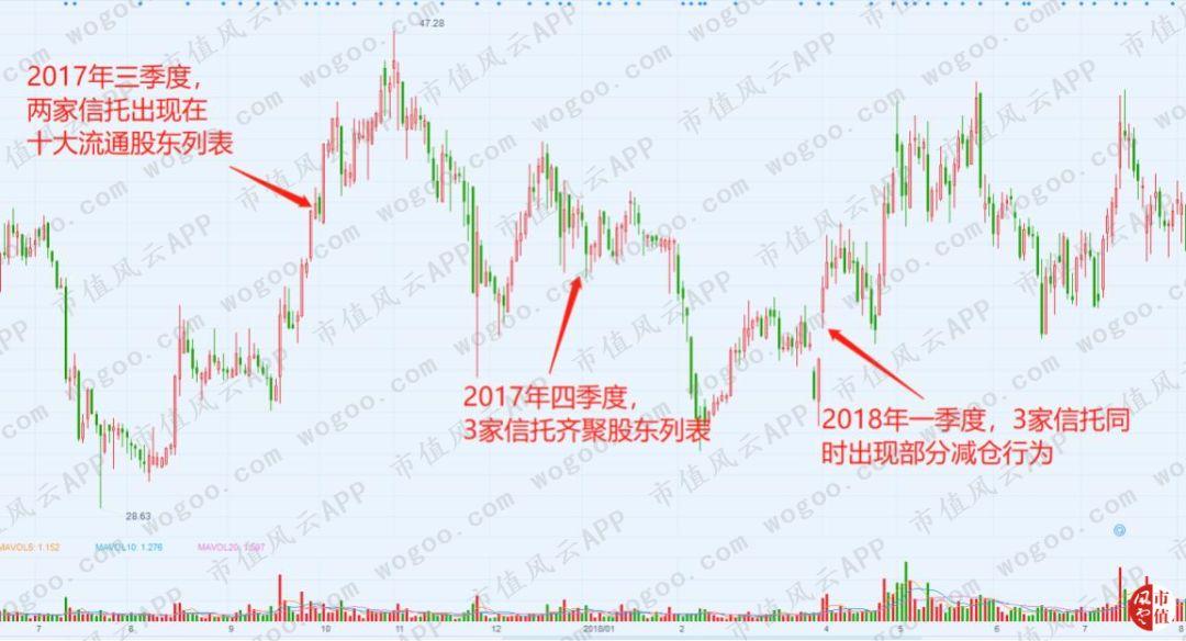 万孚股票，风云铸就今日地位，一路成长展现辉煌