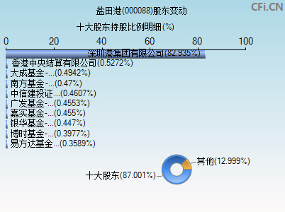 000088股票行情深度解析与预测