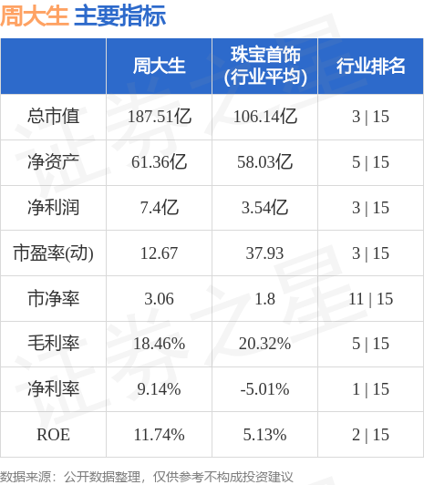 002867周大生股市行情,周大生股市行情——科技之光照亮未来之路