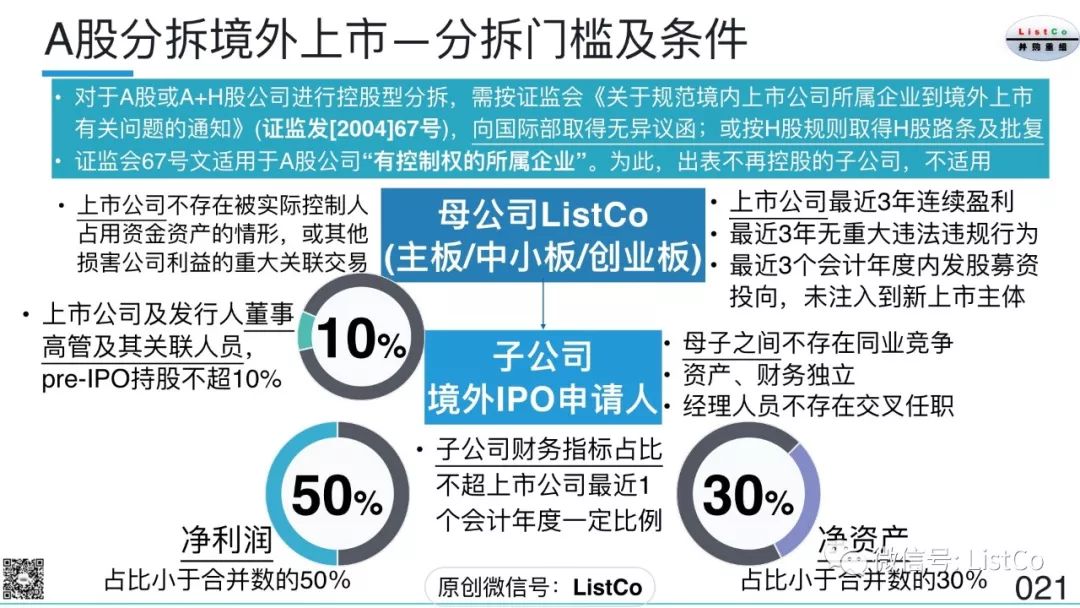 公司分拆上市，背后的故事与启示