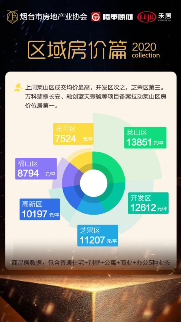 烟台新房价格动态及自然美景探索，内心平和与宁静的追寻