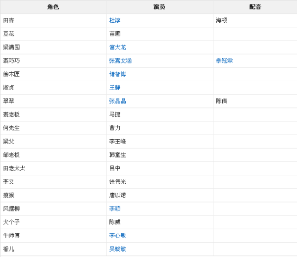 走西口演员表,走西口演员表——自信与成长的旅程