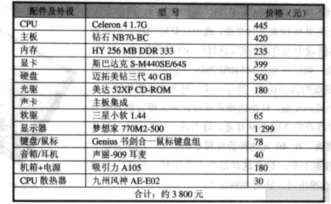 最新网吧硬件配置指南，硬件选择与配置建议