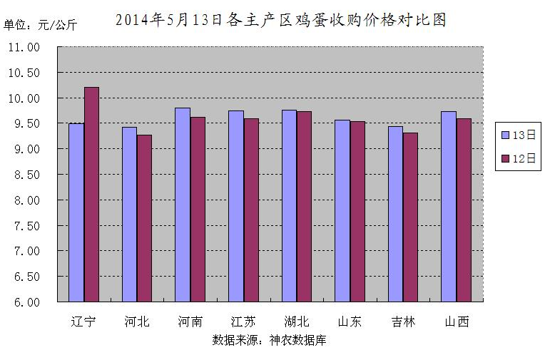 今日全国鸡蛋价格动态,今日全国鸡蛋价格动态📊🥚鸡蛋市场走势分析🔍