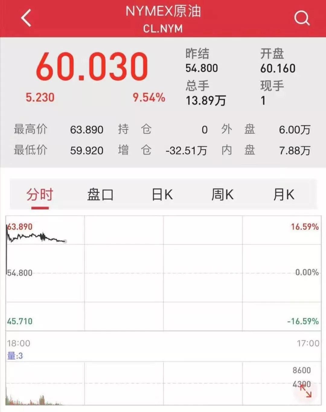 原油期货行情,原油期货的温馨风云